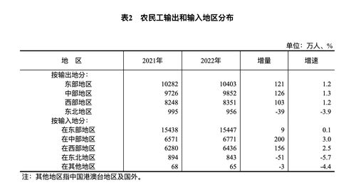 2022年中國農民工健康狀況與肝癌早期篩查技術發展新觀察