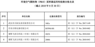 環境監測與醫學診斷技術發展 從儀器適用性到肝癌標志物檢測
