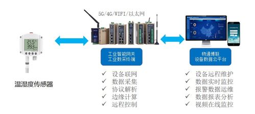 基于RS485組網的溫濕度物聯網監測系統與肝癌血漿microRNA標志物檢測報告系統的融合應用