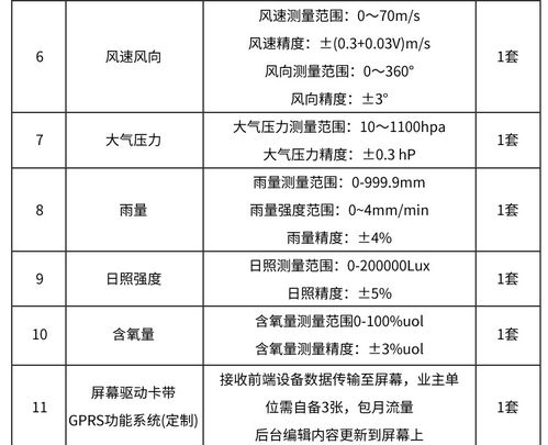 林業森林監測站負氧離子在線監測系統方案