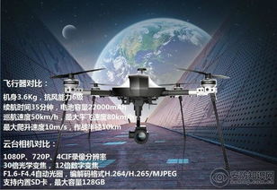 行業(yè)與消費的較量 海康威視行業(yè)無人機與大疆、小米消費級無人機及海康科技解析
